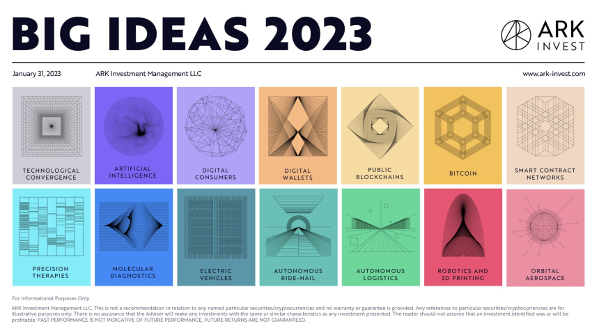 2023 빅아이디어 톺아보기...