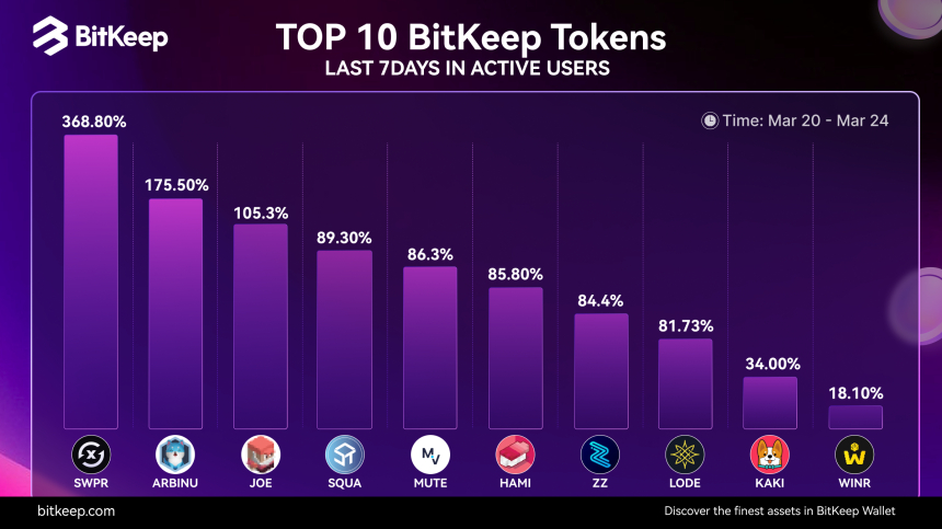  비트킵 주간 코인 시세 분석- 3월 4주차