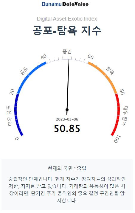 [시세브리핑] 시장 혼조세...비트코인 2만2430 달러선