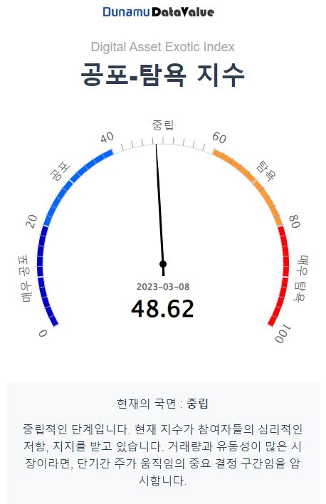 [시세브리핑] 비트코인 2만2000 달러선 깨져...시총 1조 달러 아래로