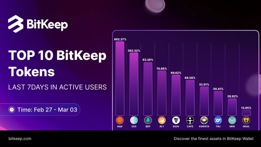  BitKeep 주간 코인 시세 분석-3월 1주차
