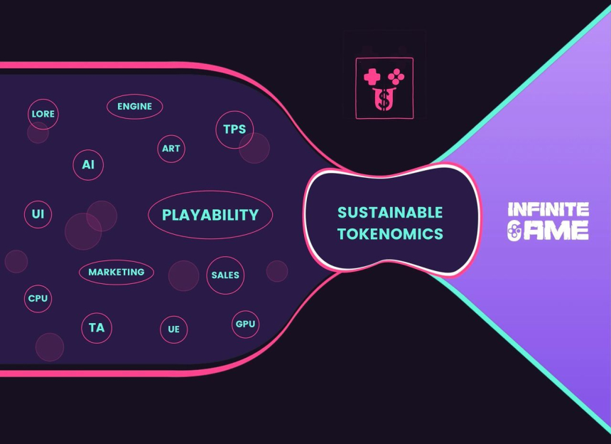  온체인 웹3 게임 '월드보스', 비공개 베타 버전 출시
