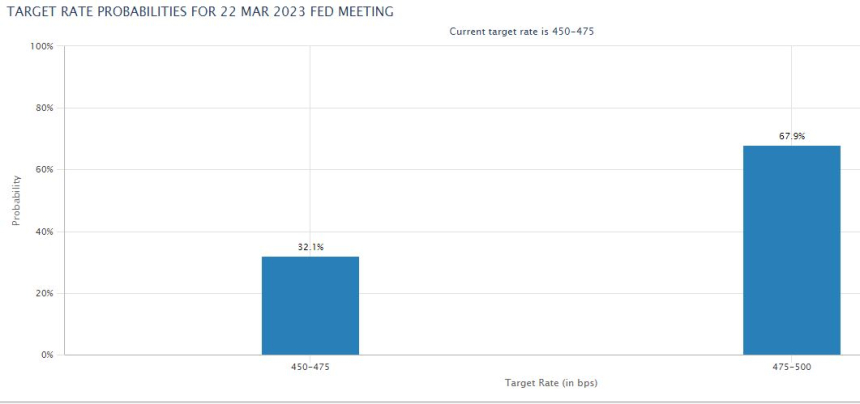 美 기준금리 동결 가능성 30% 이상...