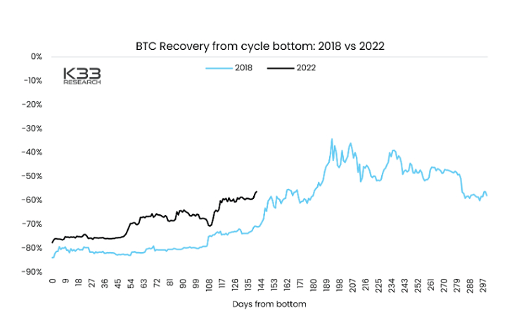  비트코인, 2019년과 추세 비슷...5월 급등 전망 나와