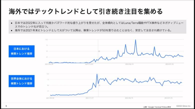 日 민간기업 디파이 세미나 개최...정부 규제 요구하는 목소리 높아