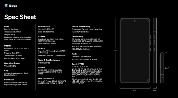  솔라나 웹3 스마트폰 사가, 내달 8일 공식 판매