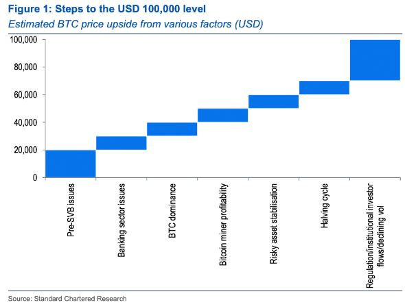 스탠다드차타드 