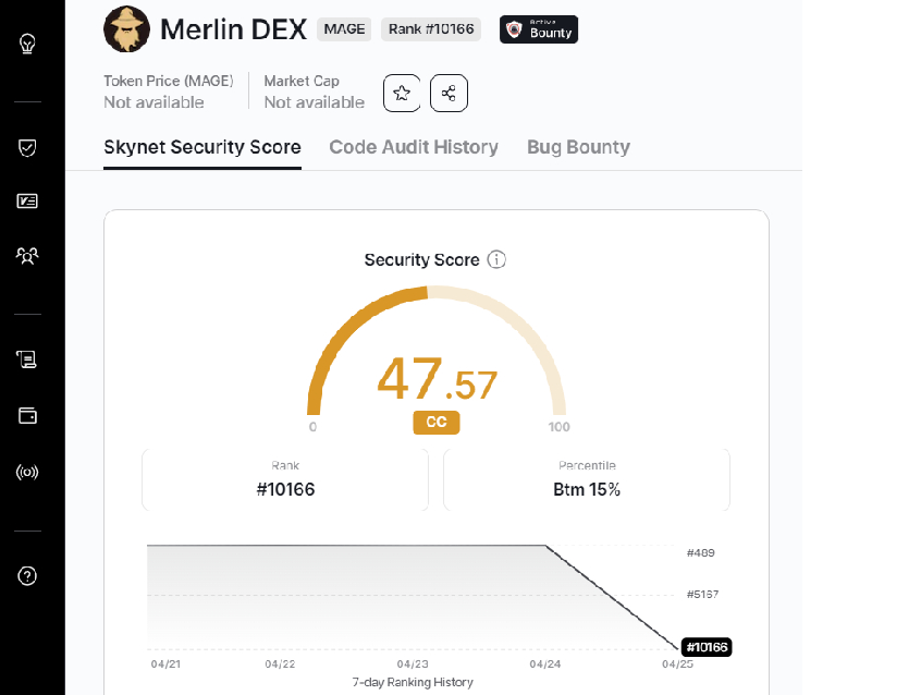 디파이 프로토콜 멀린, 해킹인가 러그풀인가 의견 분분