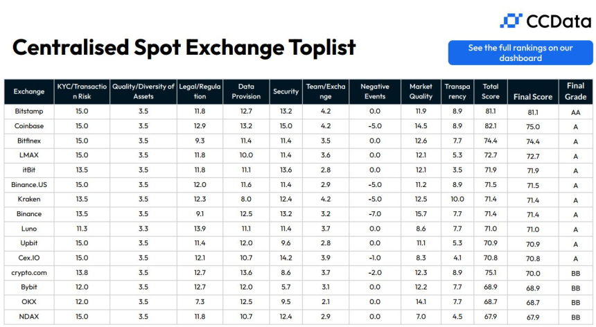  CC데이터 거래소 평가 