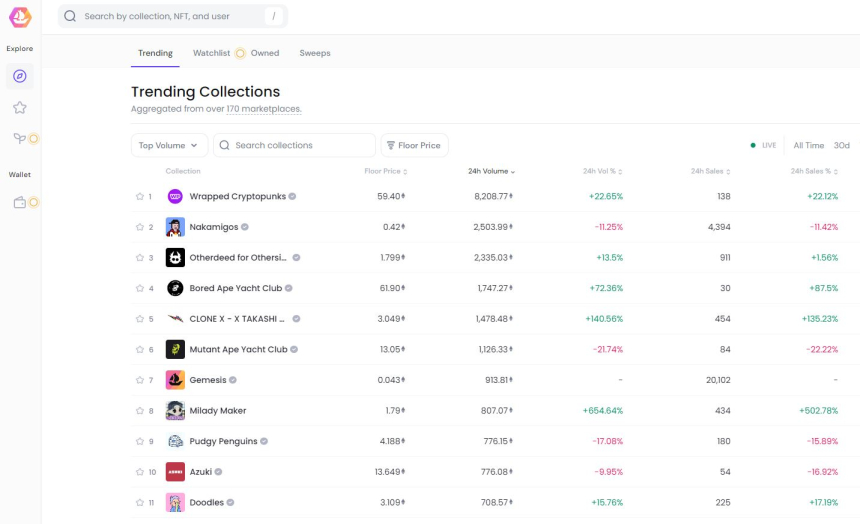  NFT 시장 지배력 복원 나선 오픈씨, '프로' 버전 공개