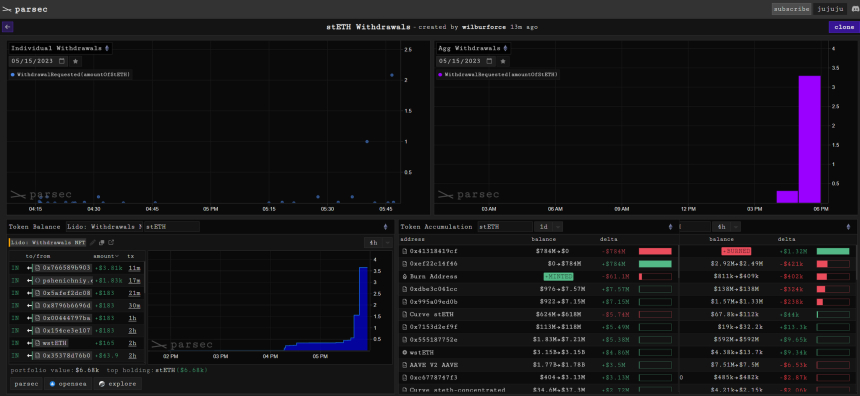  리도, 샤펠라 한 달 만에 인출 활성화...3시간 동안 '50만 달러' 상환