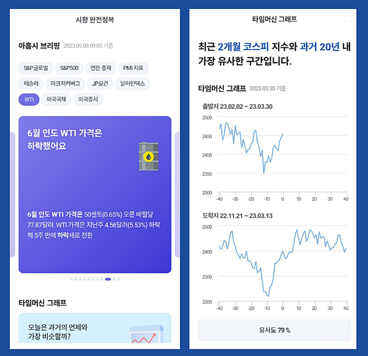  우리은행, 매일 아침 미국시황 등 8개 지표 분석해 제공한다