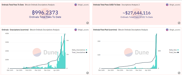 바이낸스 NFT 마켓, 오디널즈 비트코인 NFT 프로토콜 지원 예정