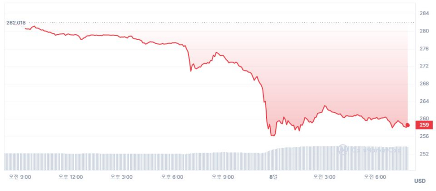  [토큰포스트 브리핑] '증권' 지목된 암호화폐 흔들...알트코인 매도세 지속 外