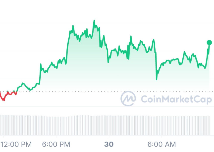  [오후 시세브리핑] 암호화폐 시장 완만한 상승세...솔라나 17% ↑