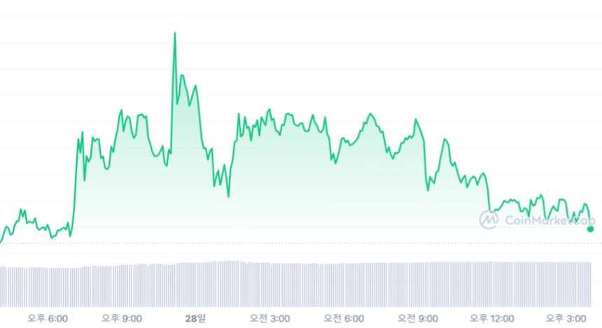 [마감 시세브리핑] 비트코인 3만 달러, 이더리움 1860 달러선