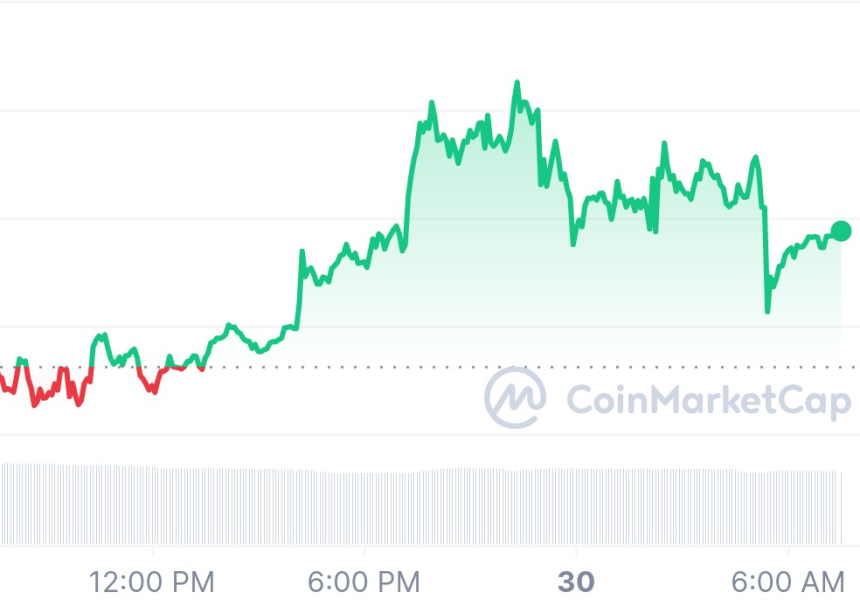  [시세브리핑] 피델리티, 비트코인 현물 ETF 재신청...암호화폐 시장 소폭 상승