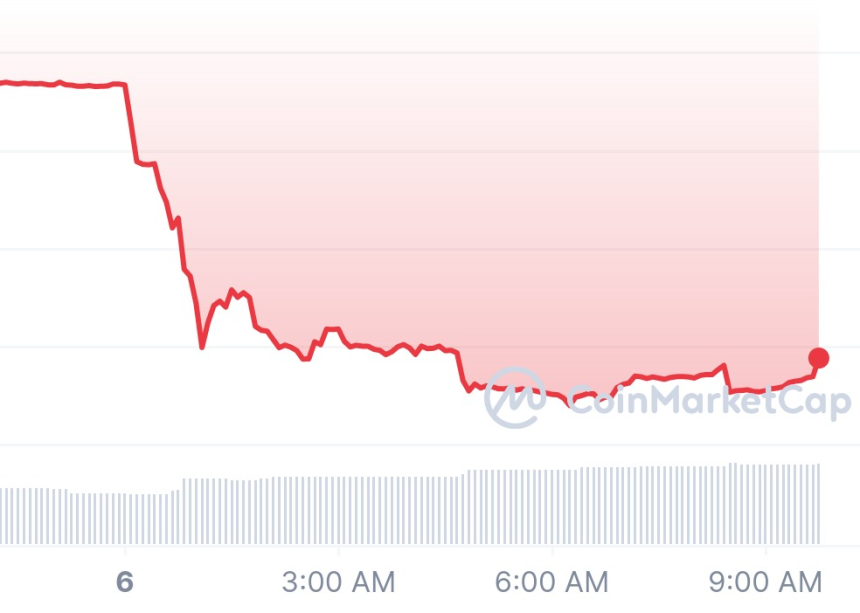  [연휴 시세브리핑] 유동성 위축 우려에 시장 하락...비트코인 2만5700 달러선까지 밀려