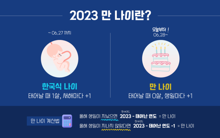  [굿데이 NFT 캠페인] 오늘부터 우리의 나이는 '만 나이'로...만 나이 시행 기념 NFT 발행 및 무상 배포