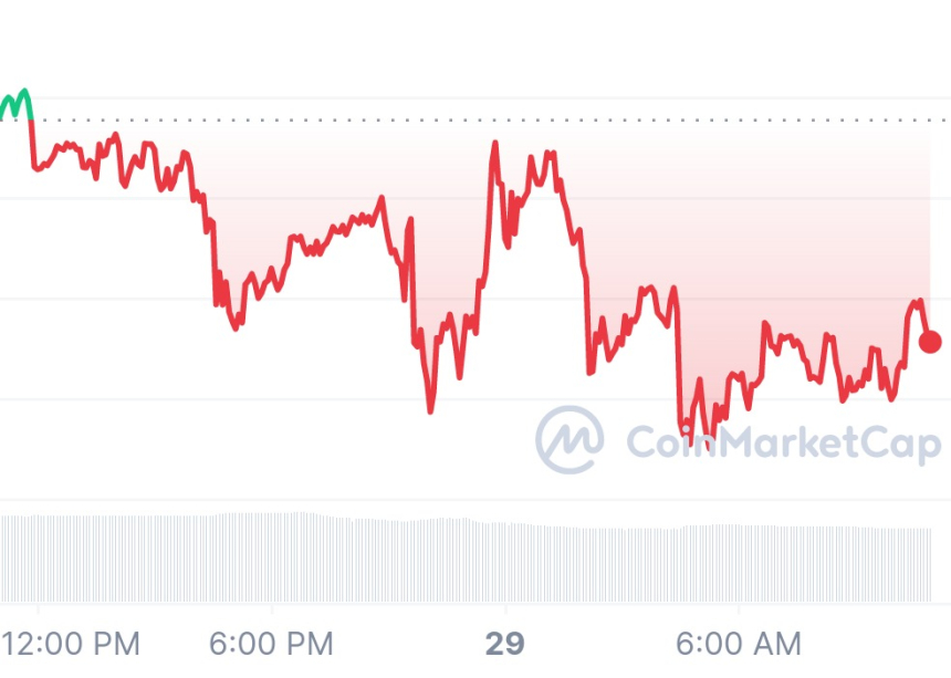  [오후 시세브리핑] 동력 잃은 암호화폐 시장 하락세