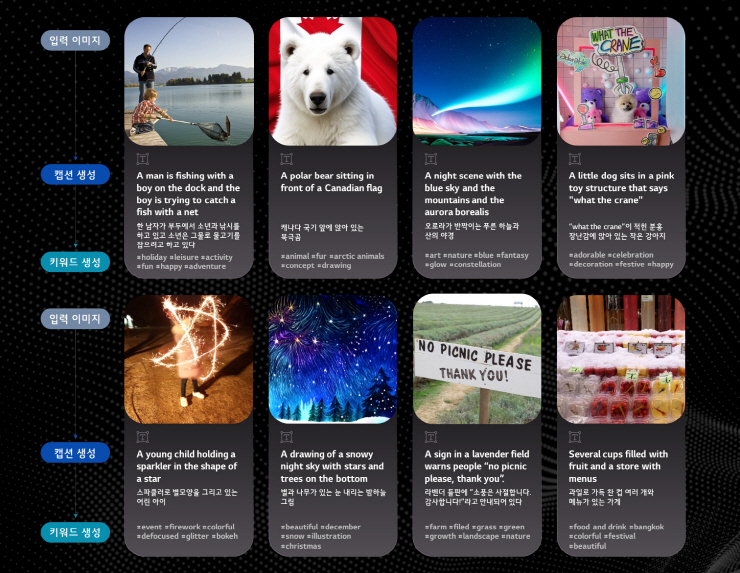  LG, 국제 AI 학회서 이미지 설명하는 '캡셔닝 AI' 첫 공개