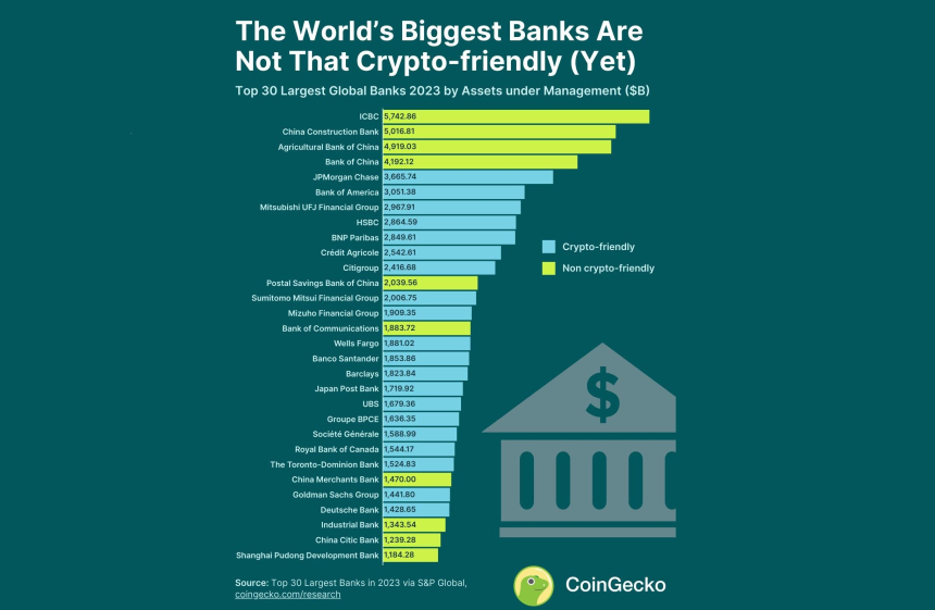  [토큰포스트 마감 브리핑] 세계 30대 은행 중 60% 이상 