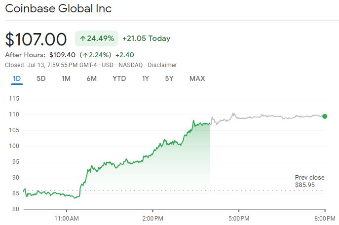  암호화폐 시장부터 관련 주까지 '훈풍'...관망했던 투자자들 움직여