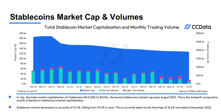 암호화폐 시장 올해 50% 회복했는데...