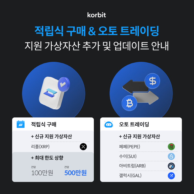  코빗, 가상자산 적립식 구매에 리플 신규 지원 추가 등 거래 서비스 업데이트