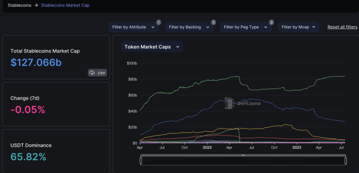  CoinEx, USDC 선물 계약을 지원하여 사용자에게 더욱 다양한 선물 거래 서비스 제공