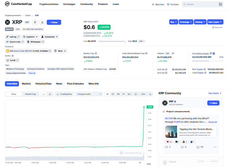  [토큰포스트 브리핑] 리플, 