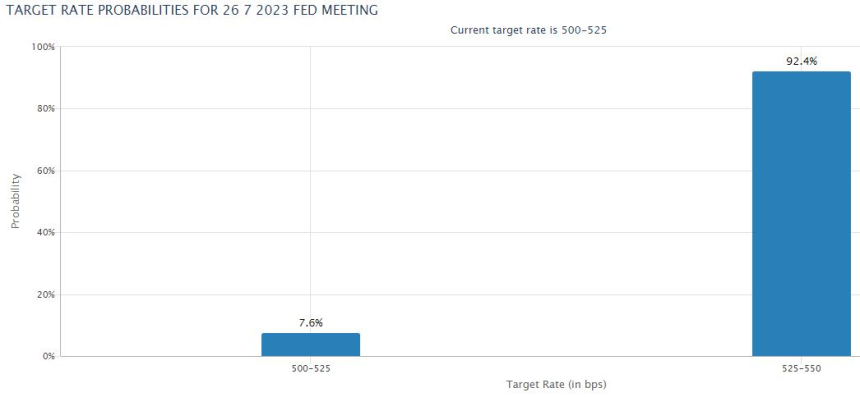美 고용 시장 '건재'...소비자물가, 금리 인상 경로 바꿀까