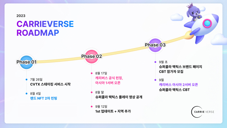  캐리버스, 웹3 서비스 로드맵 공개