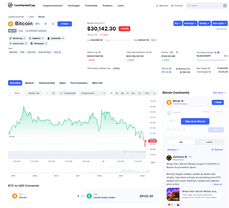  비트코인, 美 긴축 우려에 3만 달러 횡보세...투자심리도 위축