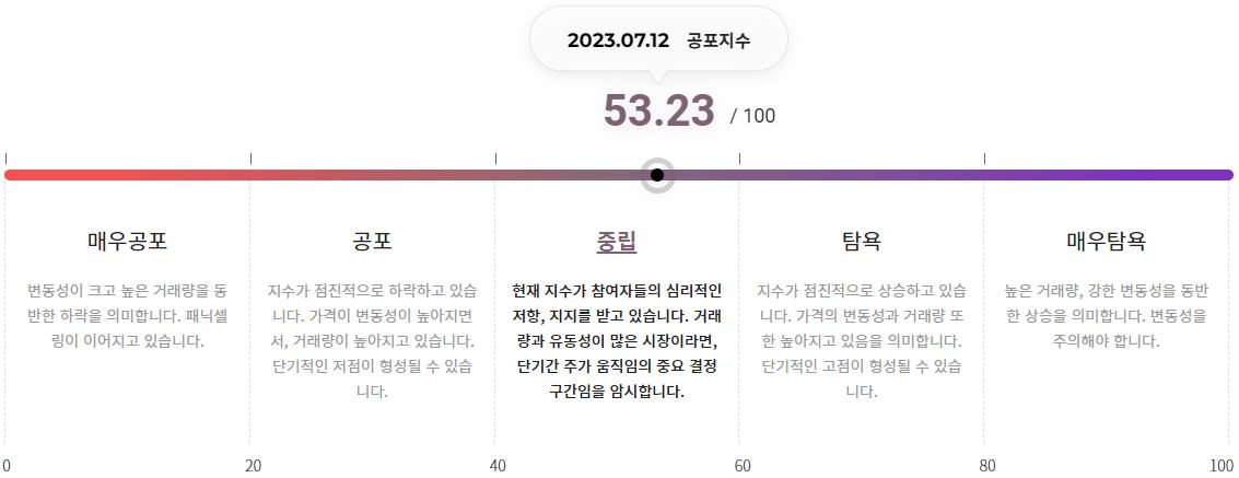 [오후 시세브리핑] 암호화폐 시장, 변동 없는 장세 지속