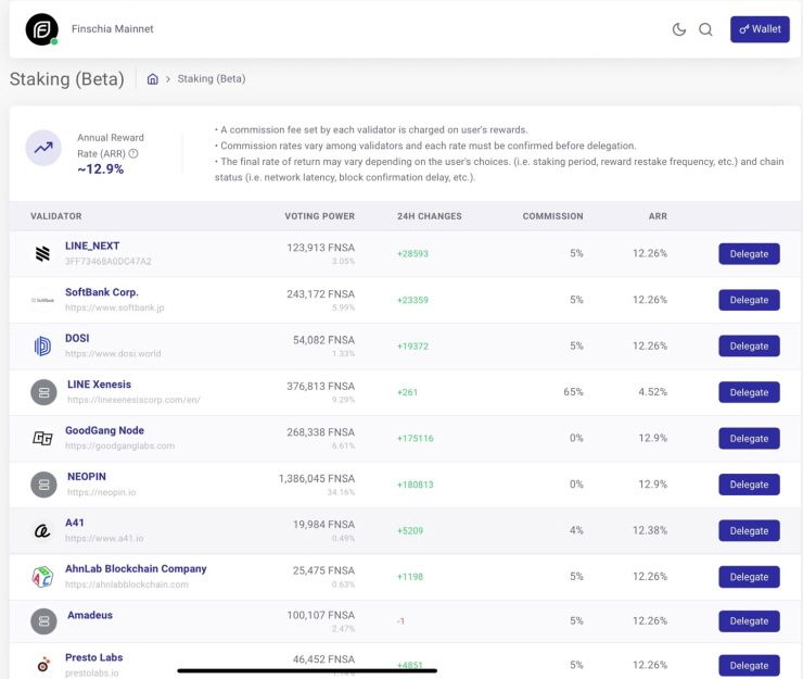  핀시아 홀더들이 선택한 거버넌스 1위...'네오핀'