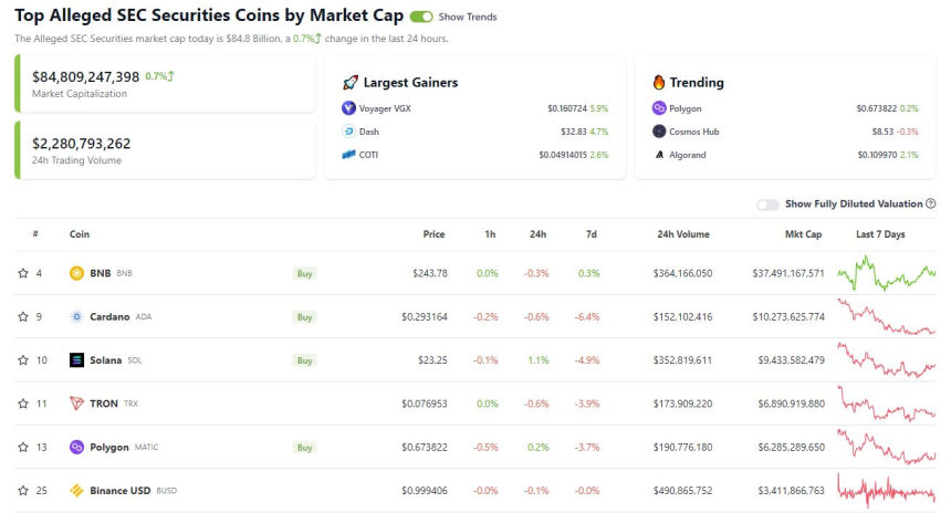  코인게코, 美 SEC 증권 분류 '코인' 카테고리 신설