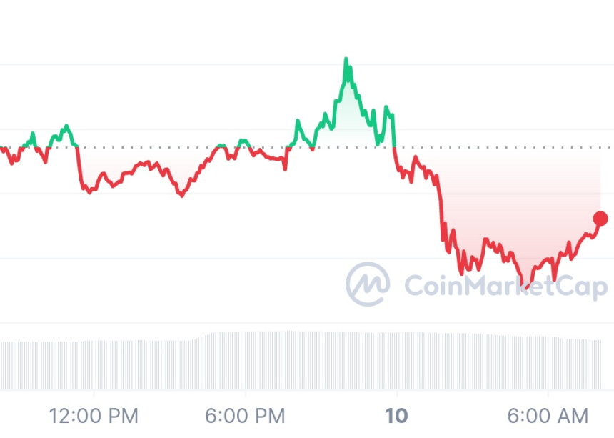  [시세브리핑] 물가 하루 전 경계 심리에 암호화폐 시장 약보합