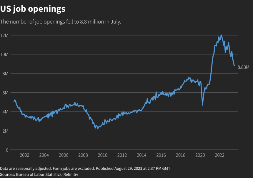 고용 시장 냉각에 선물 시장 