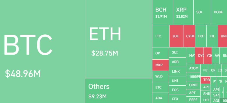  암호화폐 시장 하락에 日 1710억원 청산...롱 포지션 80% 이상