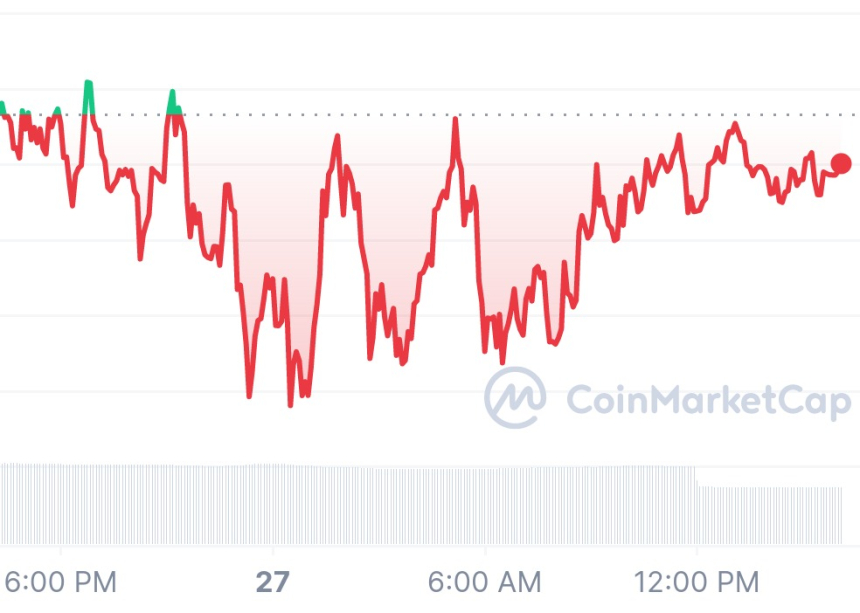 [마감 시세브리핑] 연휴 앞두고 미동 없는 시장...비트코인 2만6250달러