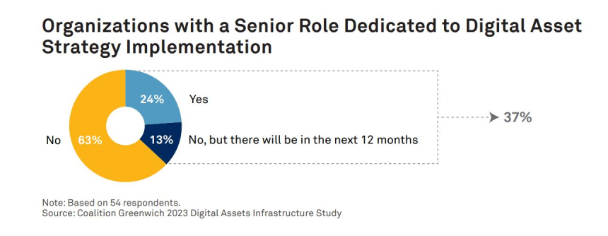  투자사 4곳 중 1곳 