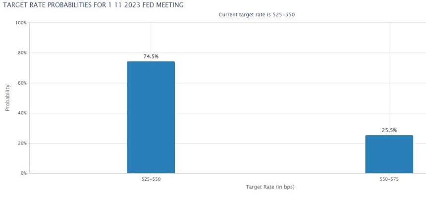  각국 금리 결정 소화하는 투자 시장, 다음 물가·경제 상황 주시