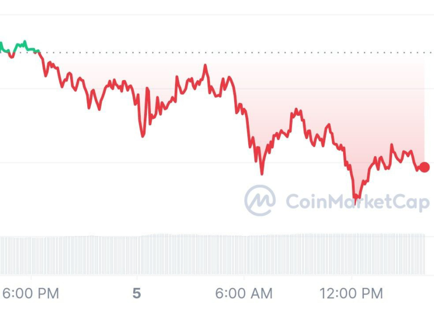  [마감 시세브리핑] 비트코인 2만5680달러, 이더리움 1620달러선
