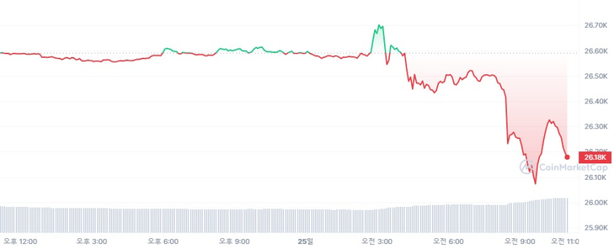 [오후 시세브리핑] CME 페드워치 