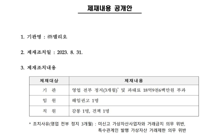 금융위, 특금법 위반 '델리오'에 영업정지 3개월·과태료 19억 처분