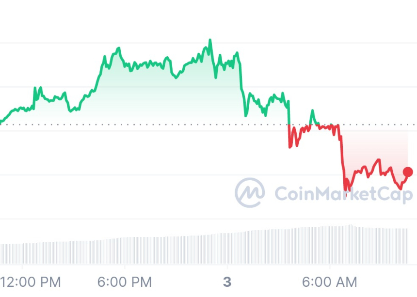  [토큰포스트 시세브리핑] 주춤하는 가상자산 시장...비트코인 2만7441달러선