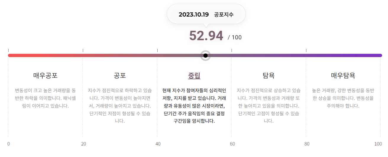 [시세브리핑] 비트코인 2만8369달러, 이더리움 1565달러