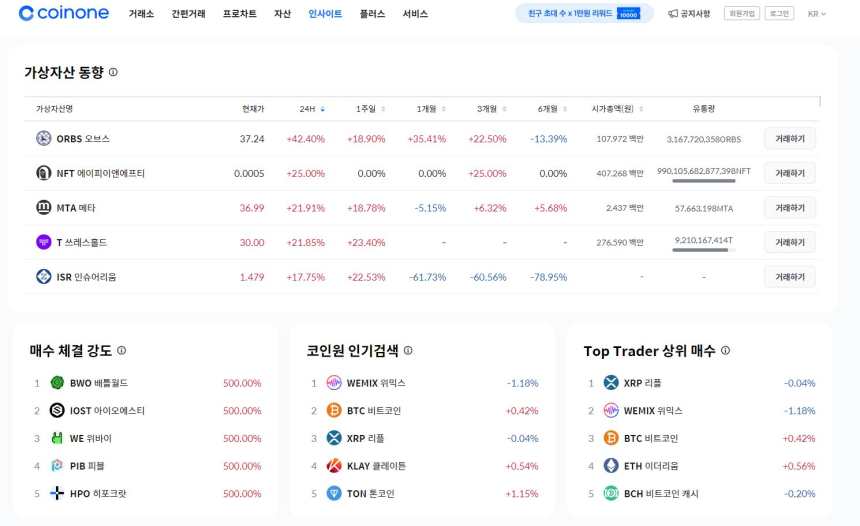  코인원, '인사이트' 서비스 출시...