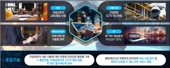  인천시, 블록체인 기술로 아파트 부실 공사 막는다